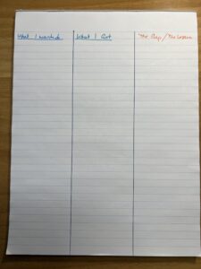Three columns on a piece of white lined paper marked what I wanted, what I got and what is the Gap or Lesson.